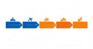 Agence de voyage : Comment attirer des clients qualifiés en 2026 ?